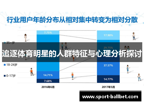 追逐体育明星的人群特征与心理分析探讨