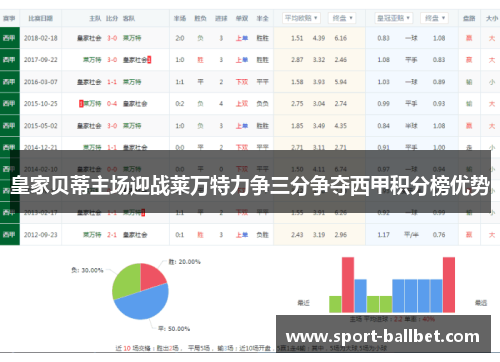 皇家贝蒂主场迎战莱万特力争三分争夺西甲积分榜优势